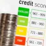 GoMyFinance.com Credit Score